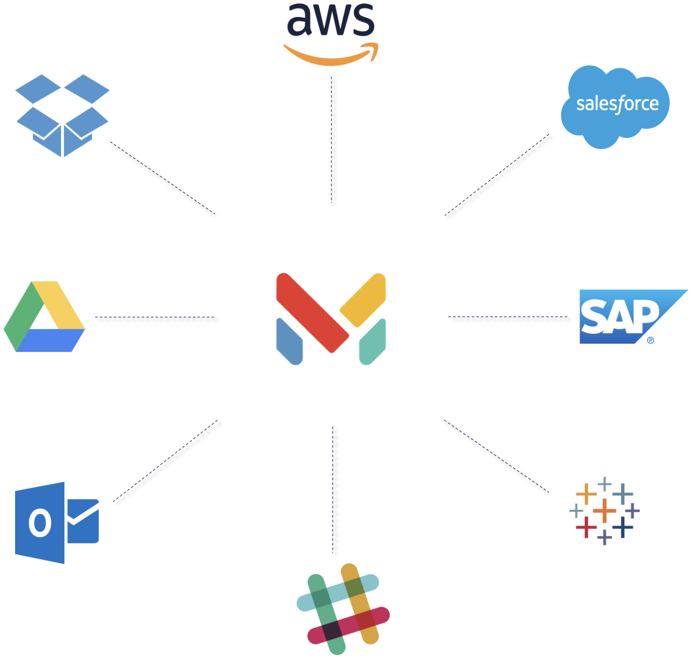 Seamless Integration